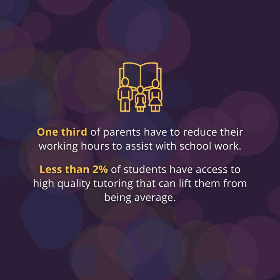 Learning assistance Parents want to help but lack time and the tools to spot gaps early. One third of US parents had to reduce their working hours to assist with school work.